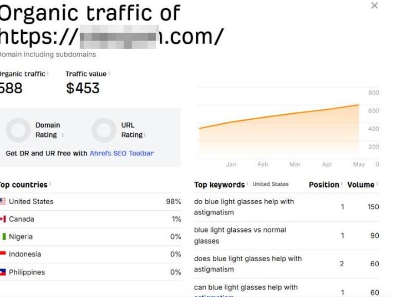 blue light glasses blogging case study
