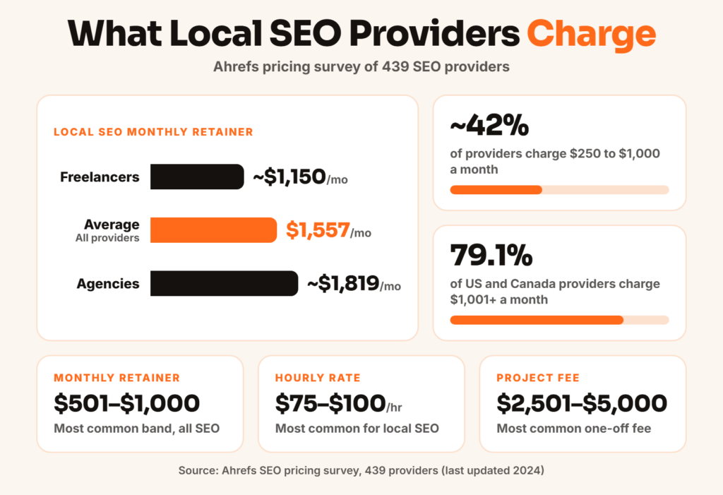 local-seo-pricing-by-provider-type