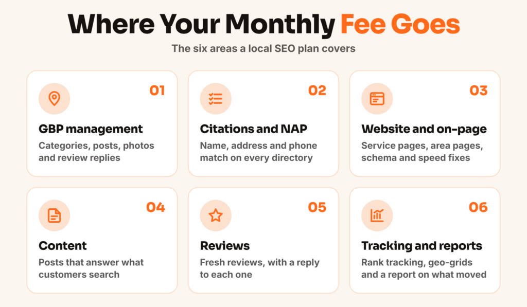 what local seo fee includes